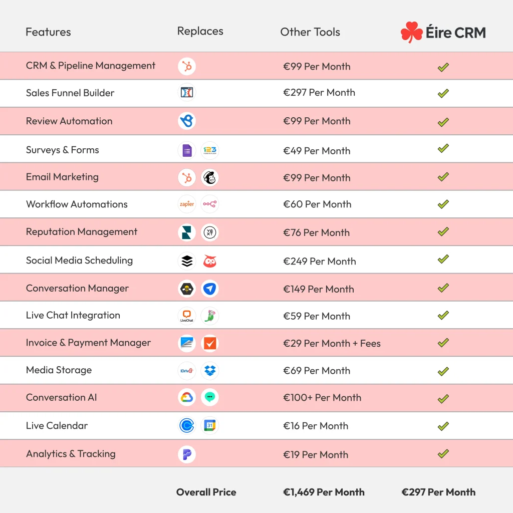 EireCRM Features